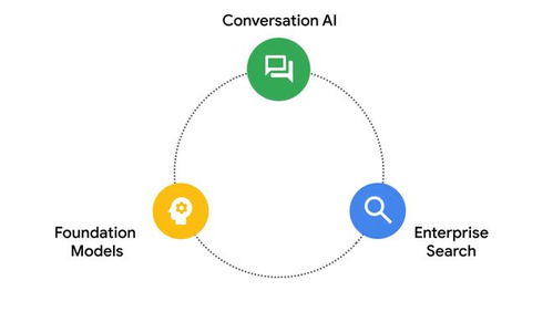谷歌與美國大型醫(yī)療公司合作,用生成式 ai 提高醫(yī)生檢索信息效率